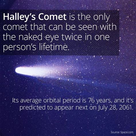 Halleys Comet Is Named After Astronomer Edmond Halley Who Was The
