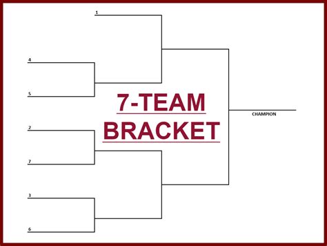 7 Team Single Elimination Tournament Bracket Interbasket