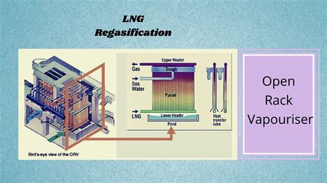 LNG Regasification Open Rack Vapouriser YouTube