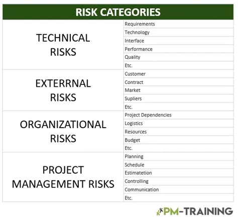 27 Risk Categories Examples For Risk Register