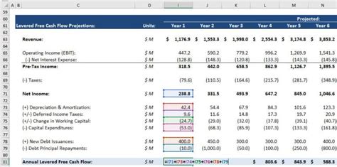 Levered Free Cash Flow Tutorial Excel Examples And Video