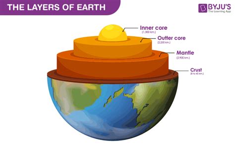 Earths Interior Layers Of Earth Explanation Diagram Faqs