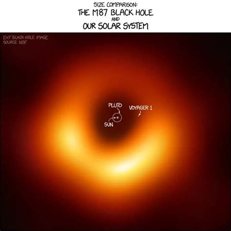 The First Real Image Of A Black Hole Black Holes Are Extraordinary