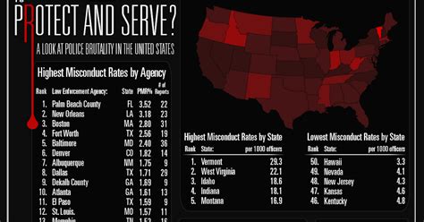 Civil Injustice In Its Purest Form Police Brutality Statistics From 2009