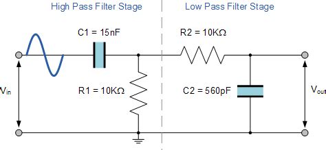 These are listed in the. Band Pass Filter - Passive RC Filter Tutorial