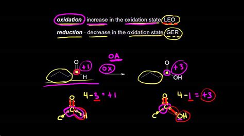 Organic Oxidation Reduction Reactions Organic Chemistry Khan