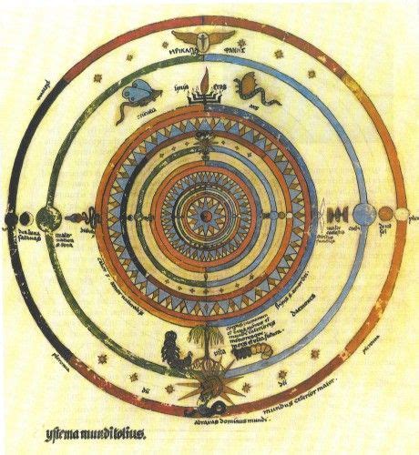 Jungs First Mandala “ The “squaring Of The Circle” Is One Of The Many