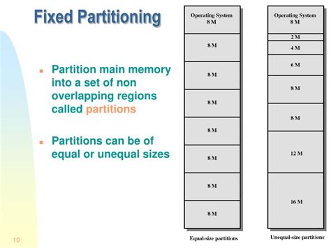 Ppt Memory Management Powerpoint Presentation Free Download Id1452829