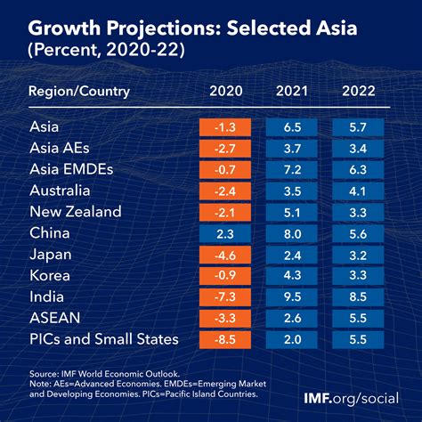 Regional Economic Outlook For Asia And Pacific October 2021