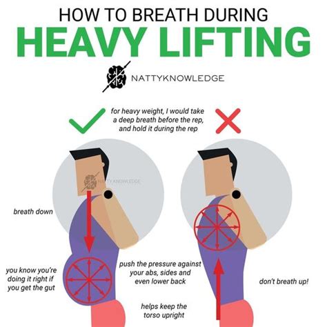 How To Breath During Heavy Lifting Rworkouts