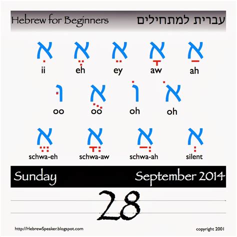 Hebrewspeaker Todays Hebrew Lesson The Vowels