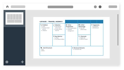Your Guide To Business Model Canvas Free Template
