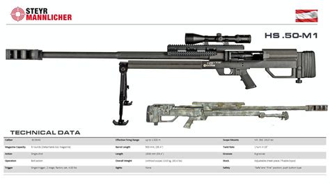 Steyr Mannlicher Hs 50 M1 Guns Tactical Military Guns Guns