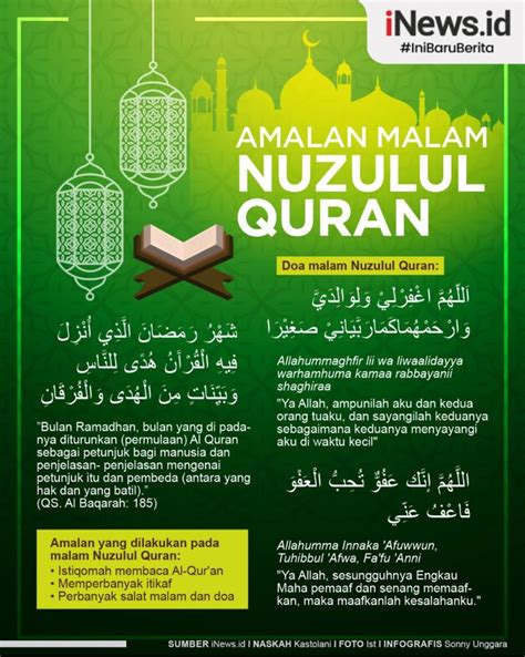 Infografis Amalan Sunnah Malam Nuzulul Quran
