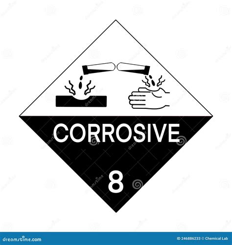 The Corrosive Symbol Is Used To Warn Of Hazards Symbols Used In