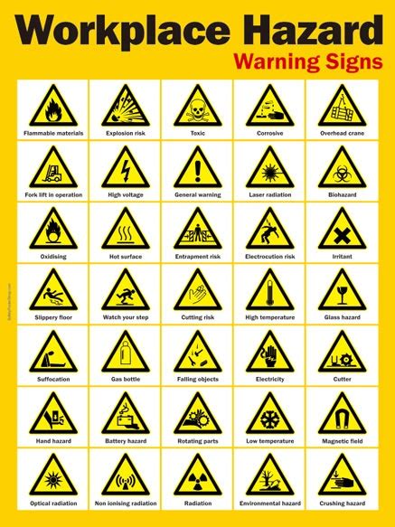 Workplace Hazard Warning Signs Safety Posters Workplace Safety The