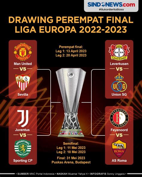 Sindografis Hasil Drawing Perempat Final Liga Europa 2022 2023