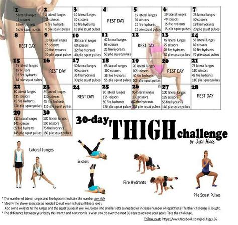 Slim Thigh Blaster Workout Musely