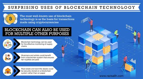 The Most Well Known Use Of Blockchain Technology Is As The Basis For Transactions Made Using