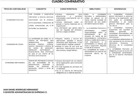 Cuadro Comparativo Y Linea Del Tiempo Docx Document P