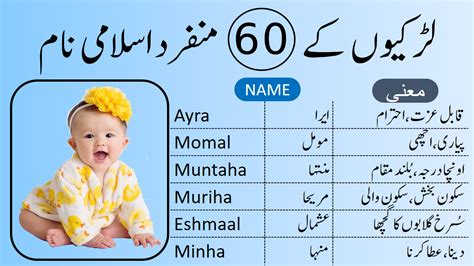 Islamic Girls Names And Meanings In Urdu From Quran