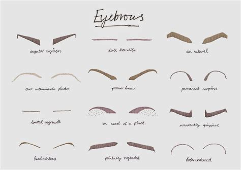 What's that supposed to mean? Sophie Song London: Top 3 Eyebrows in Korea (2014)