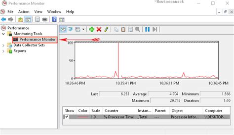 Windows 10 How To Start And Use Performance Monitor