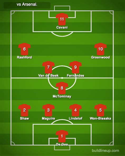 Viagogo.com has been visited by 100k+ users in the past month Predicted Man Utd XI vs Arsenal (Premier League home, 2020/21)