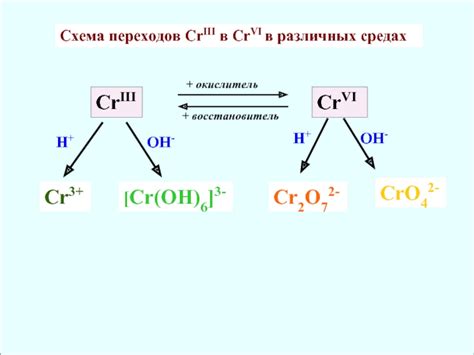 2na3cr(oh)6 + 3h2o2 →90oc 2na2cro4 + 2 naoh + 8h2o. Химия элементов VIB подгруппы Cr, Mo, W презентация ...