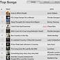 Itunes Top 100 Country Albums Chart