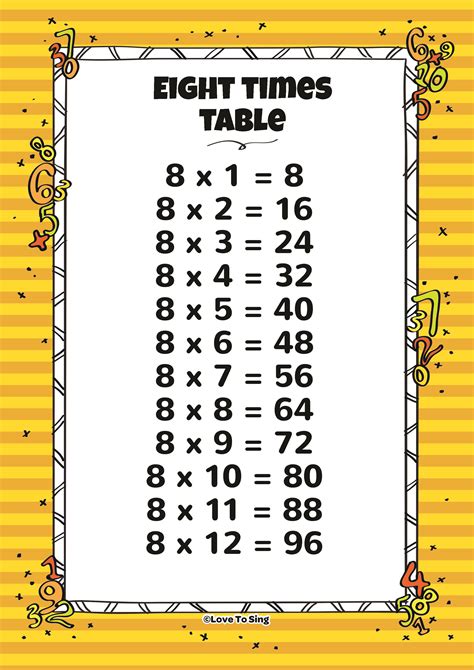 Eight Times Table And Random Test Kids Video Song With Free Lyrics