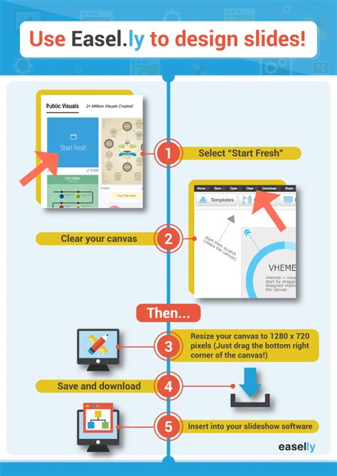Easelly 5 Creative Ways To Use Your Infographic