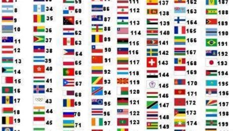 What Is Your Country Number Weafrique Nations