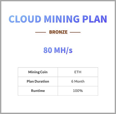A eth mining difficulty of 7,165,342,584,348,739.00, a eth mining hashrate of 500.00 mh/s consuming 950 watts of power at $0.10 per kwh, and a block reward of 2.00 eth at $3,372.37 (eth to usd). Cloud Mining 80 MH/s - ETH - 6 Months Plan | HashMax