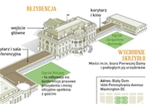 Fraza rzeczownikowa, rodzaj męskorzeczowy, nazwa własna. Biały Dom - Infografika - WP.PL