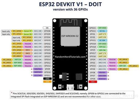 Esp32 Esp Idf I2c Oled显示 知乎