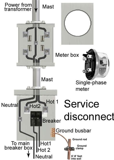 Main Electric Panel Meter Wiring Diagrams