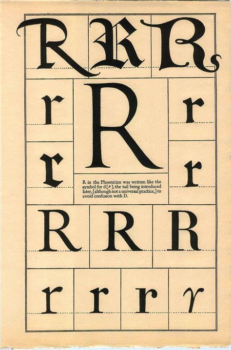 For example, α is alpha, α is alpha. 1922 Book Print Letter R Greek Roman Alphabet Design ...
