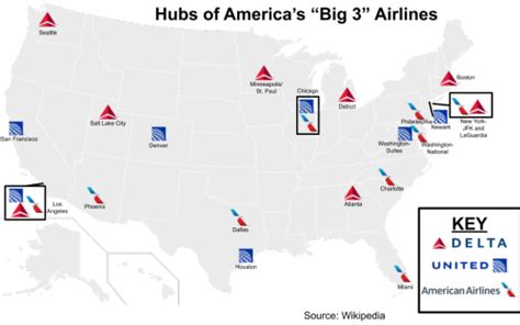 Hub Airports Of United American And Delta Airlines Delta Airlines