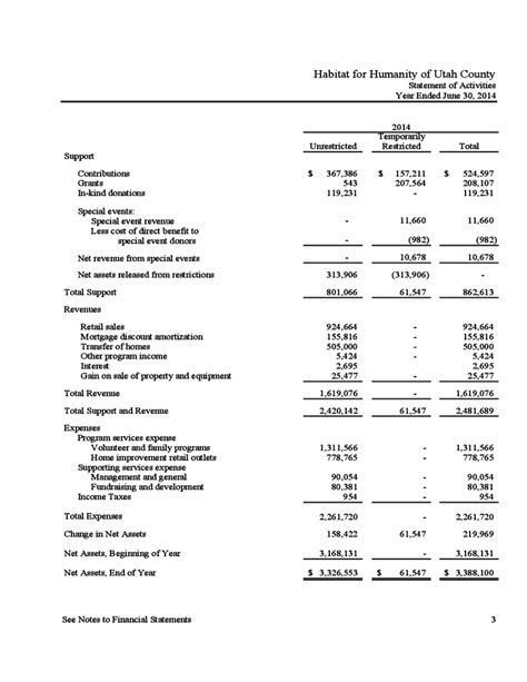 There are four main financial statements. Nonprofit Financial Statement Template Free Download
