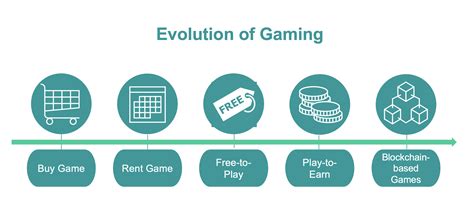 The Evolution Of The Gaming Industry From 1970 To 2022 Jackdaw Capital