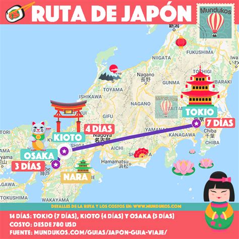 Japón Guía De Viaje 2023 Mundukos