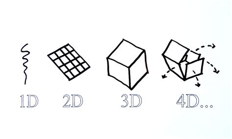 4d x 3d