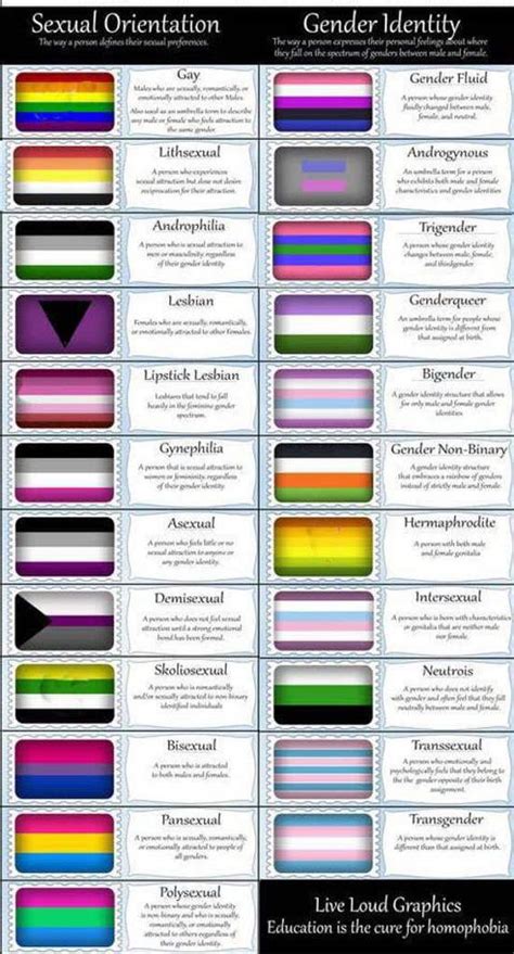 Pride Flags LGBT Amino