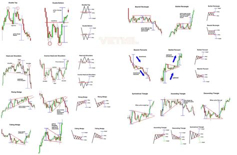 A triangle is a chart pattern that's characterized by a converging price range that's typically followed by the continuation of the trend. Trading Technical Analysis Patterns Cheat Sheet #TA # ...