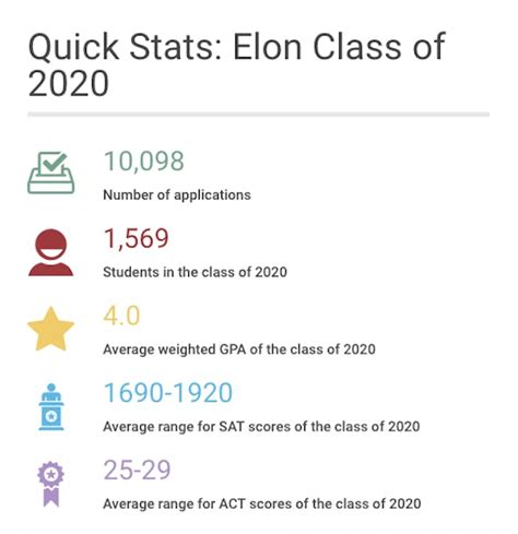 largest and most diverse [class] in elon history excited for growth of class elon news network