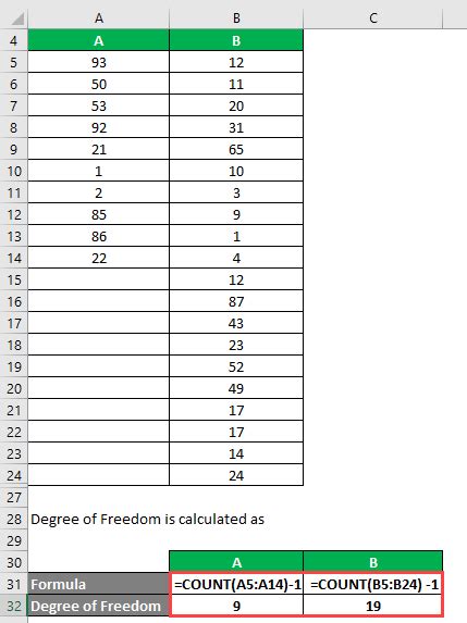 Degrees of freedom formula example with excel template. F-Test Formula | How To Calculate F-Test (Examples With ...