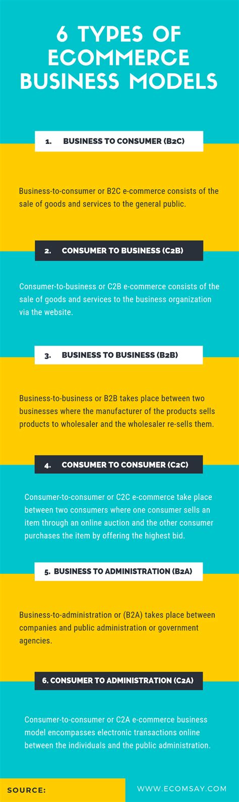 6 Types Of Ecommerce Business Models You Need To Know 2019