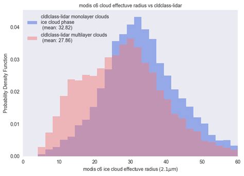 modis_cldclass_lidar_analyisis_21.png