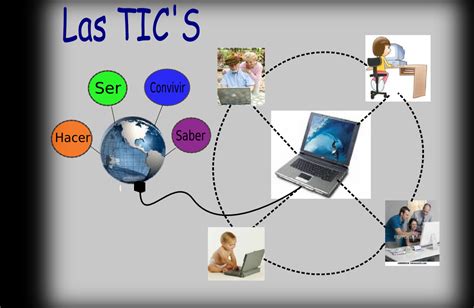 Tecnologías De Información Y Comunicacíonest Definición De Tic